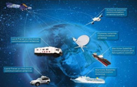 Space-Ground LTE based Private Mobile Network Communication Solution